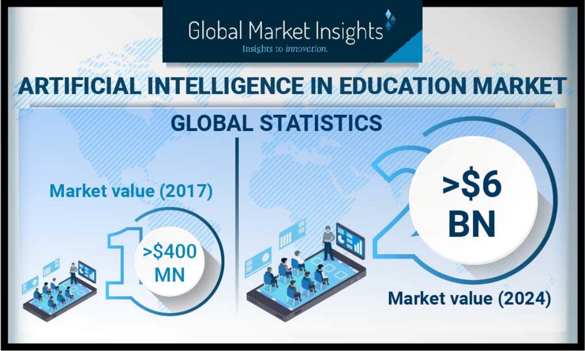 global market insights for artificial intelligence in the education market forecast for 2024 