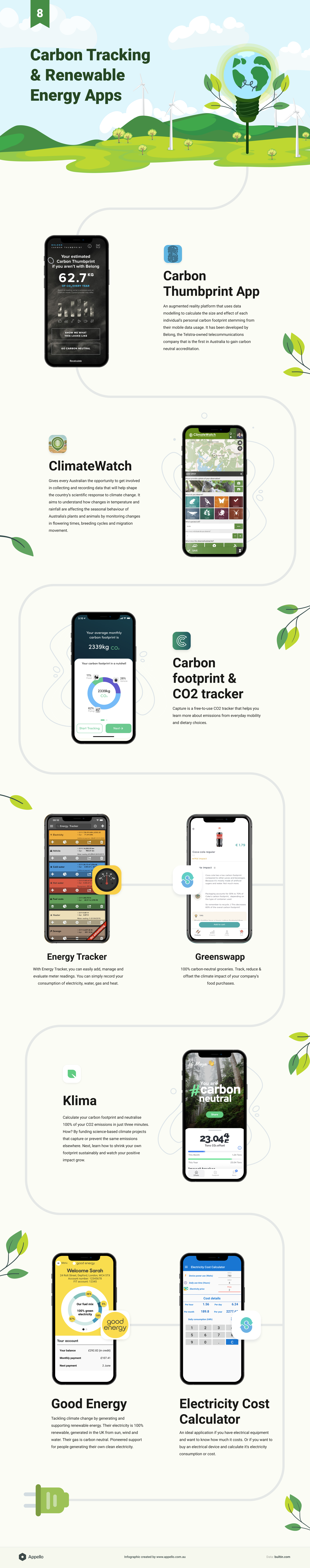 Carbon tracking and renewable energy apps infographic