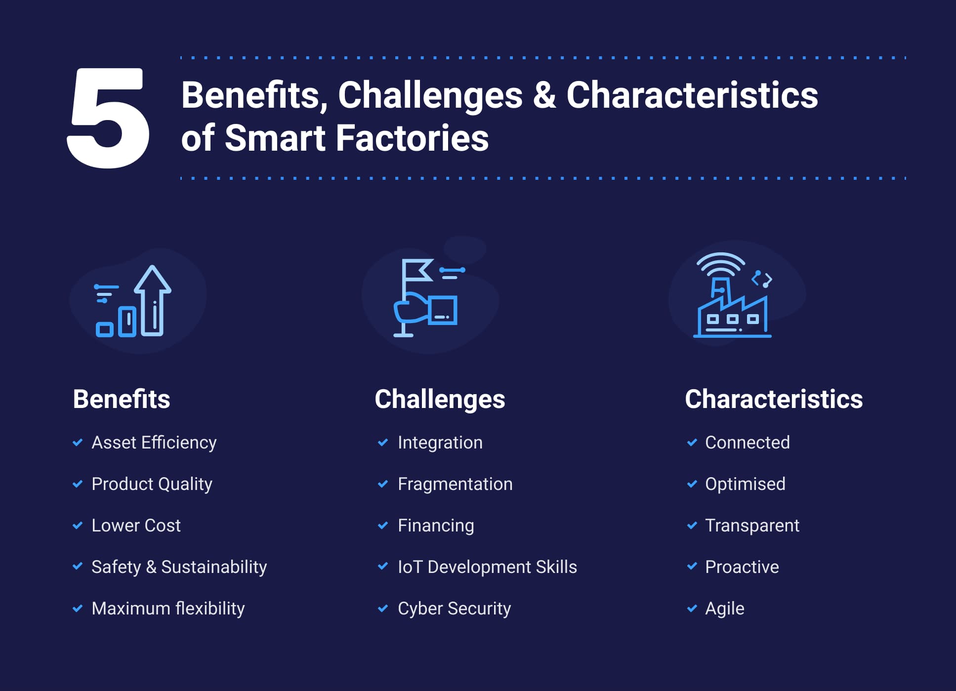 5 benefits, challenges and characteristics of smart factories and manufacturing. Making the digital transformation. 