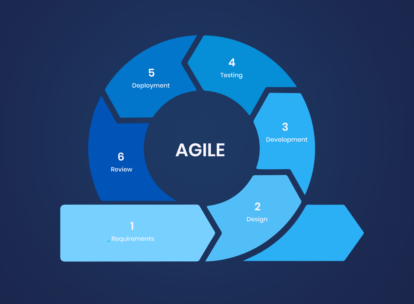 using-an-agile-project-management-methodology-appello