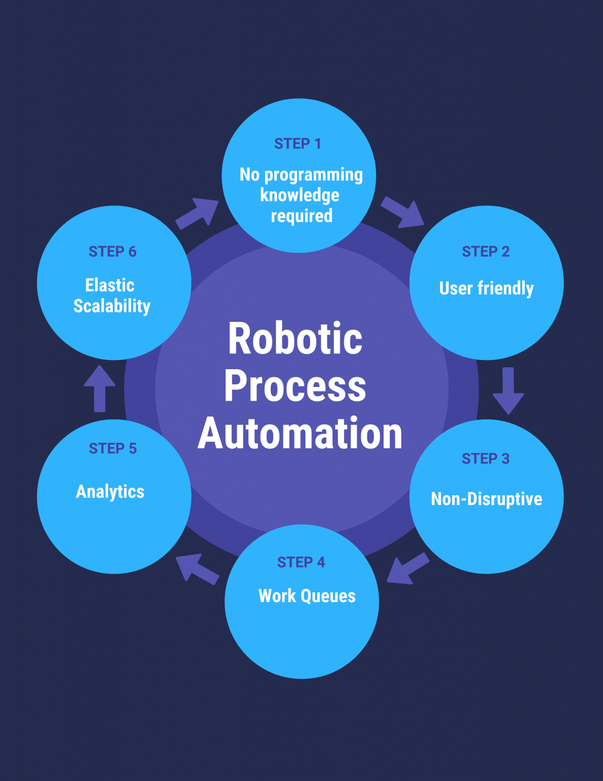 bachelor thesis robotic process automation